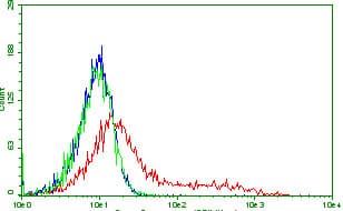 PDCD1 / CD279 / PD-1 Antibody (clone OTI13D4)