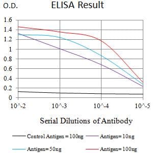 CD302 Antibody (clone 6B1F6)