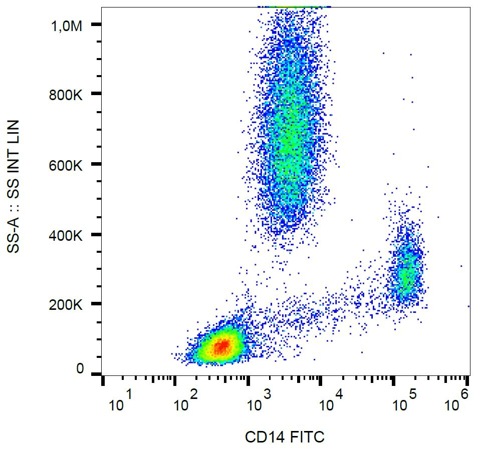 CD14 Antibody (clone MEM-15, FITC)