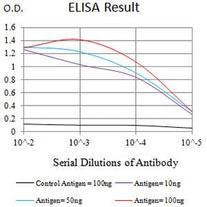TIGIT Antibody (clone 4C5B9)