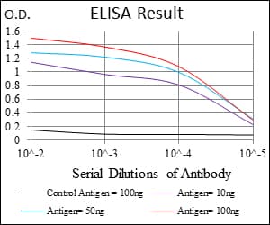 CD9 Antibody (clone 5G6)