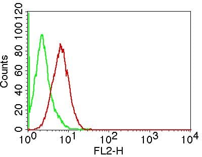 AIM / CD5L Antibody