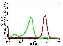 CD14 Antibody (clone RPA-M1, PE)