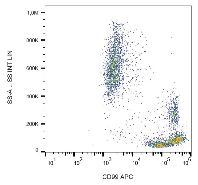 CD99 Antibody (clone 3B2/TA8, APC)