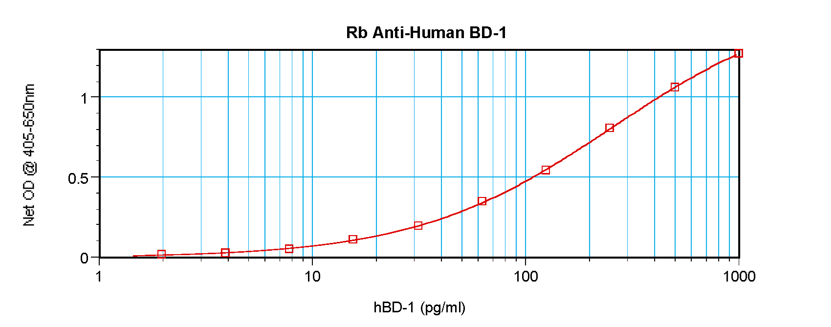 IHC-plus™ DEFB1 / BD-1 Antibody