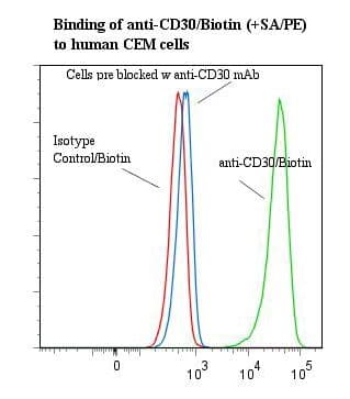 CD30 Antibody (clone AC10, Biotin)