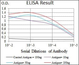 MESP2 Antibody (clone 1B3F9)