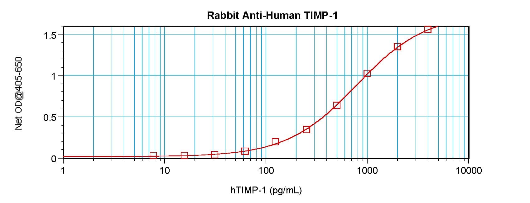 IHC-plus™ Polyclonal Rabbit anti-Human TIMP1 Antibody (aa24-207, IHC, WB)
