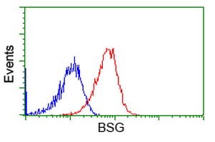 IHC-plus™ Basigin / Emmprin / CD147 Antibody (clone 10E10)