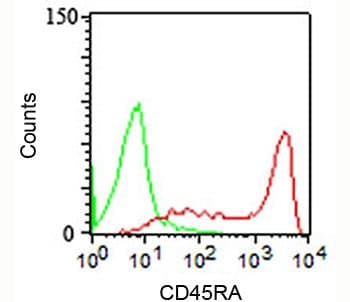 CD45RA Antibody (clone 158-4D3, Azide-free, BSA-free)