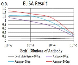 P2RY12 / P2Y12 Antibody (clone 1C2A9)