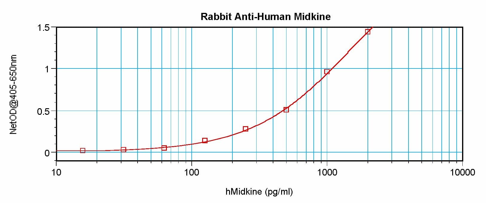 IHC-plus™ Polyclonal Rabbit anti-Human MDK / Midkine Antibody (IHC, WB)
