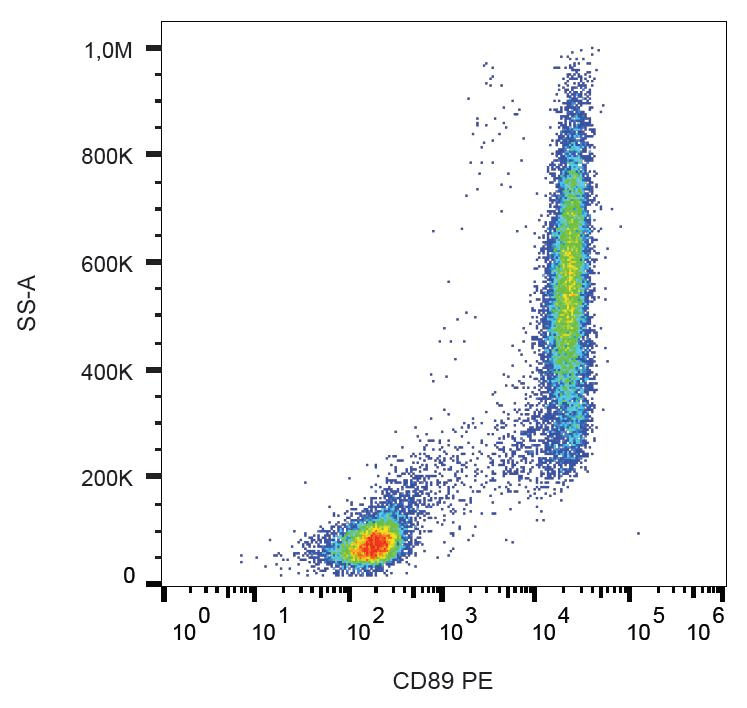 Monoclonal Mouse anti-Human FCAR / CD89 Antibody (clone A59, PE)
