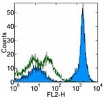 CD19 Antibody (clone 1D3)