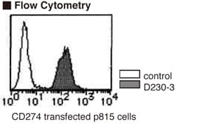 CD274 / B7-H1 / PD-L1 Antibody (clone 27A2)