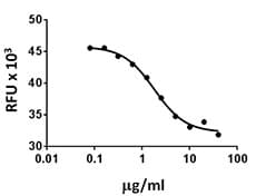 Mouse Endostatin Protein (Recombinant)