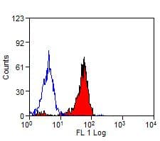Monoclonal Mouse anti-Human SIGLEC5 + SIGLEC14 Antibody (clone 1A5, IF)