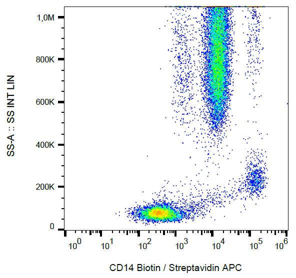 Monoclonal Mouse anti-Human CD14 Antibody (clone MEM-15, Biotin)