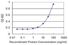 PFDN2 Antibody (clone 2C1)