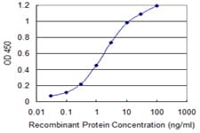 MARS Antibody (clone 5G5)