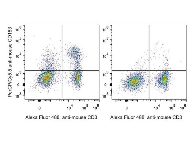 CXCR3 Antibody (clone CXCR3-173, Cy5.5, PerCP)