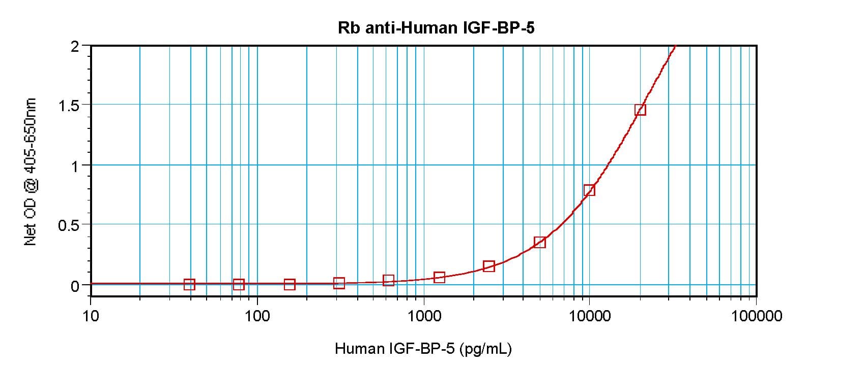 IHC-plus™ IGFBP5 Antibody