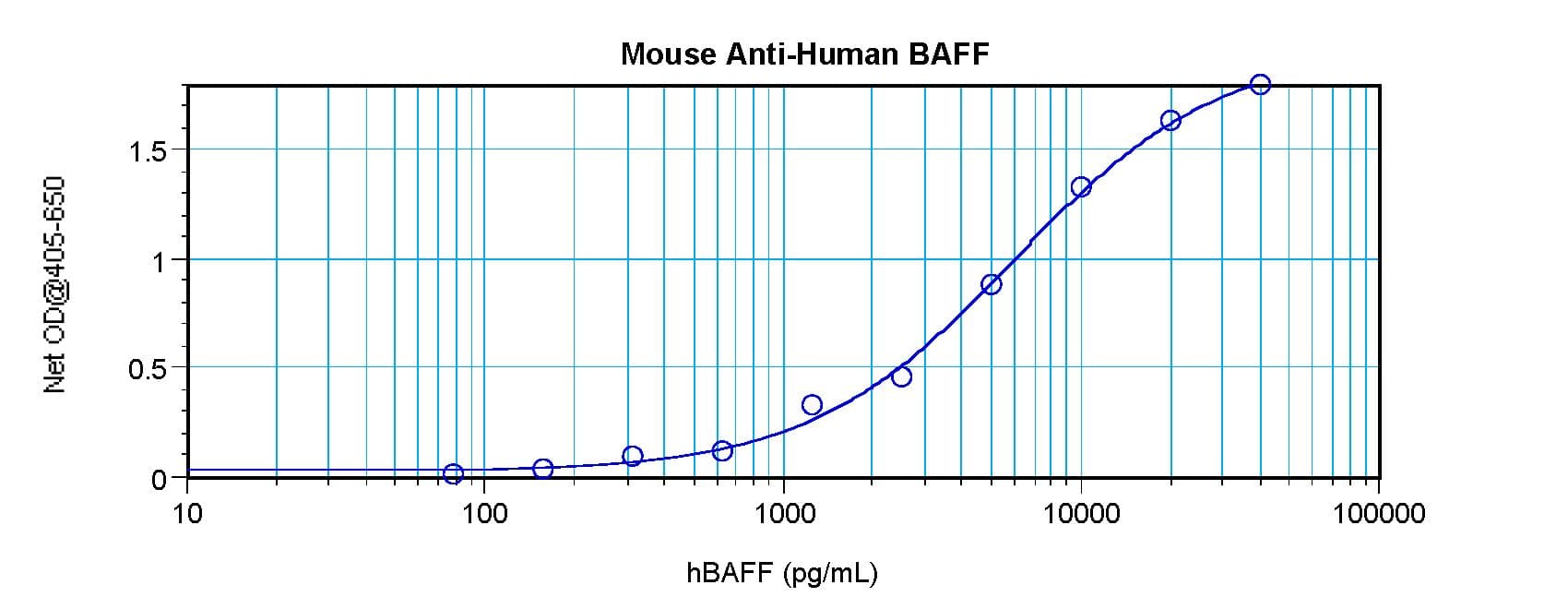 IHC-plus™ BAFF / TNFSF13B Antibody
