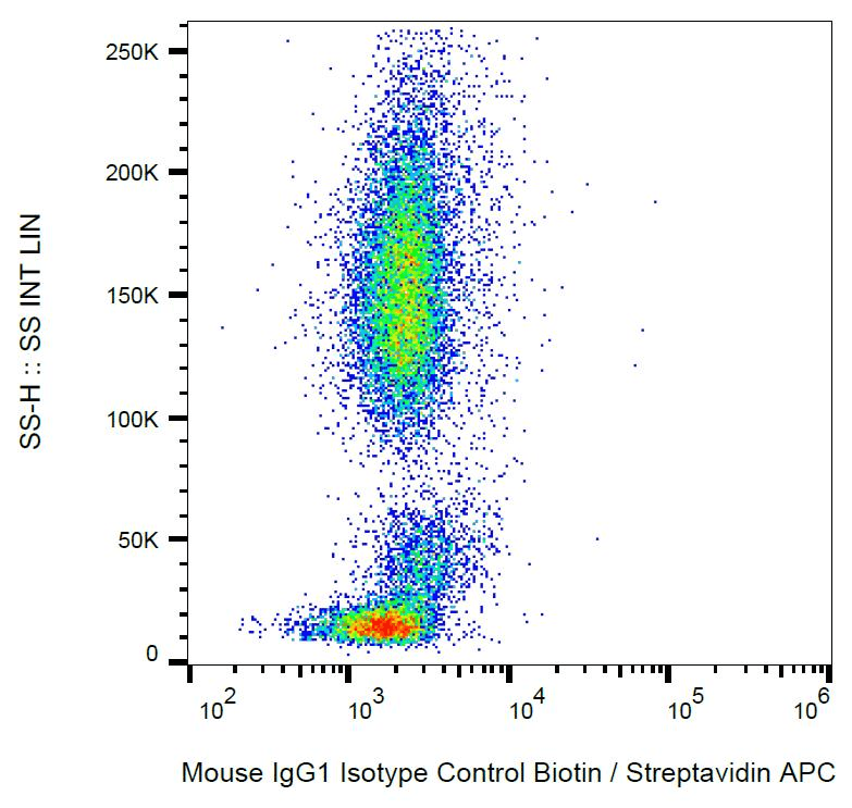 Mouse IgG1 Isotype Control Antibody (clone MOPC-21, Biotin)
