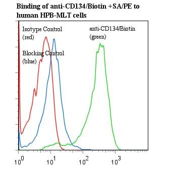 Monoclonal Mouse anti-Human TNFRSF4 / CD134 / OX40 Antibody (clone BerAct35, Biotin)