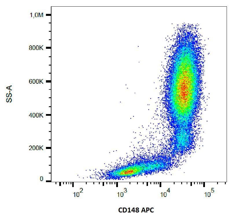 PTPRJ / CD148 Antibody (clone MEM-CD148/05, APC)