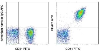 Monoclonal Hamster-Armenian anti-Mouse GPV / CD42d Antibody (clone 1C2, APC)