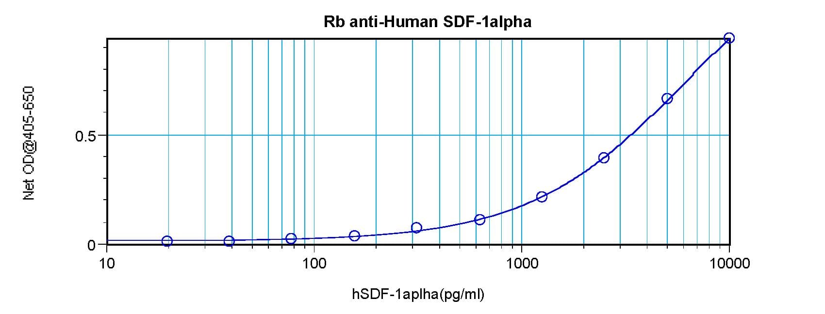IHC-plus™ SDF1 / CXCL12 Antibody