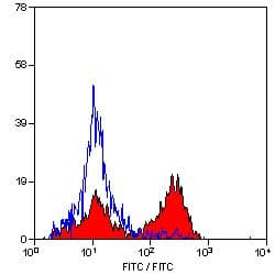 CD3 Antibody (clone CA17.2A12)