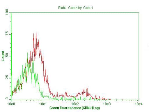 CD19 Antibody (clone UMAB103, Carrier-free)