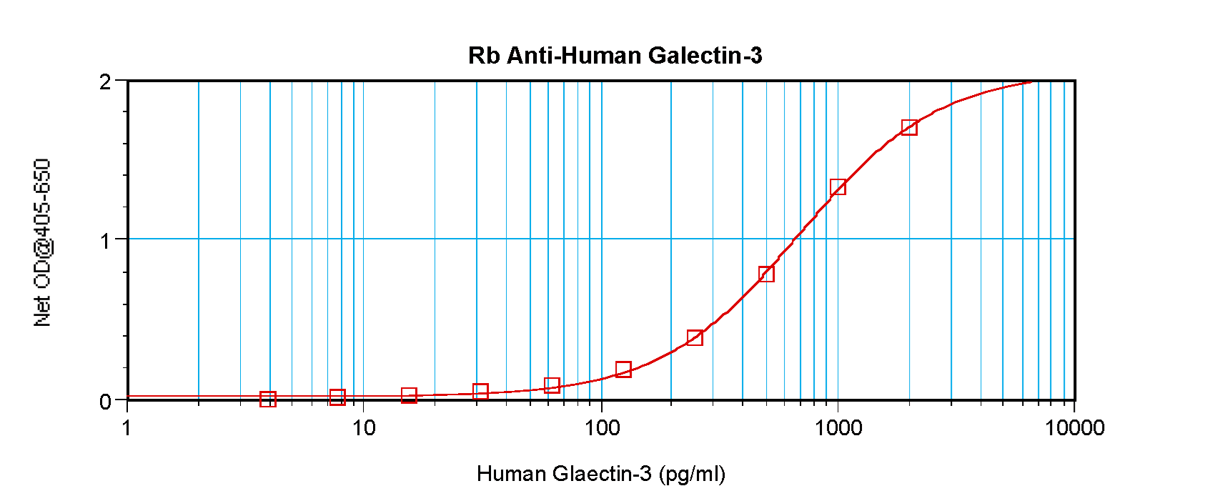Polyclonal Rabbit anti-Human LGALS3 / Galectin 3 Antibody (WB)