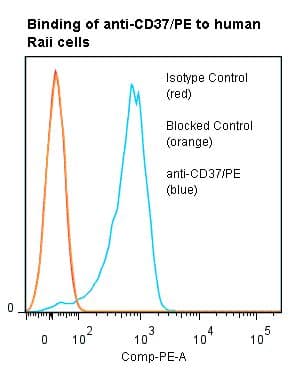 Monoclonal Mouse anti-Human CD37 Antibody (clone IPO-24, RPE)