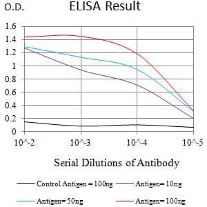 TREM1 Antibody (clone 5F9F7)
