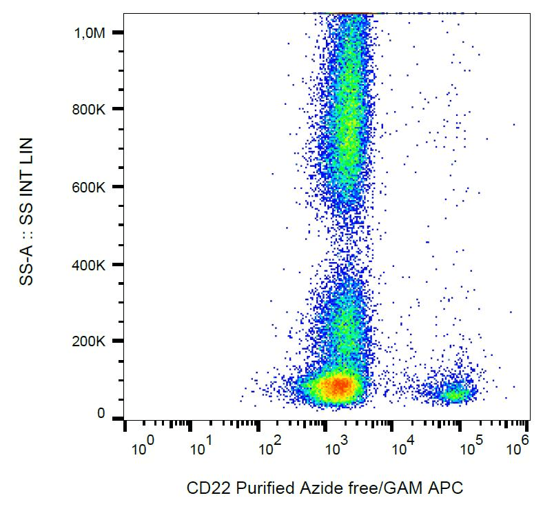 CD22 Antibody (clone IS7, Azide-free)