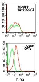 TLR3 Antibody (aa350-375, clone 27N3D4, Azide-free)