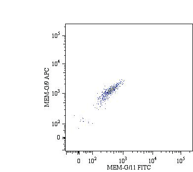 HLA-G Antibody (clone MEM-G/9, APC)