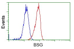 IHC-plus™ Basigin / Emmprin / CD147 Antibody (clone 5D8)