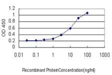 JMJD1C Antibody (clone 5F12)