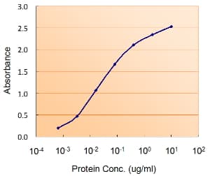 IHC-plus™ DGAT2 Antibody (aa303-316)