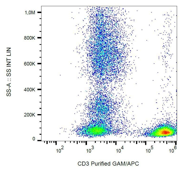 CD3 Antibody (clone TB3)