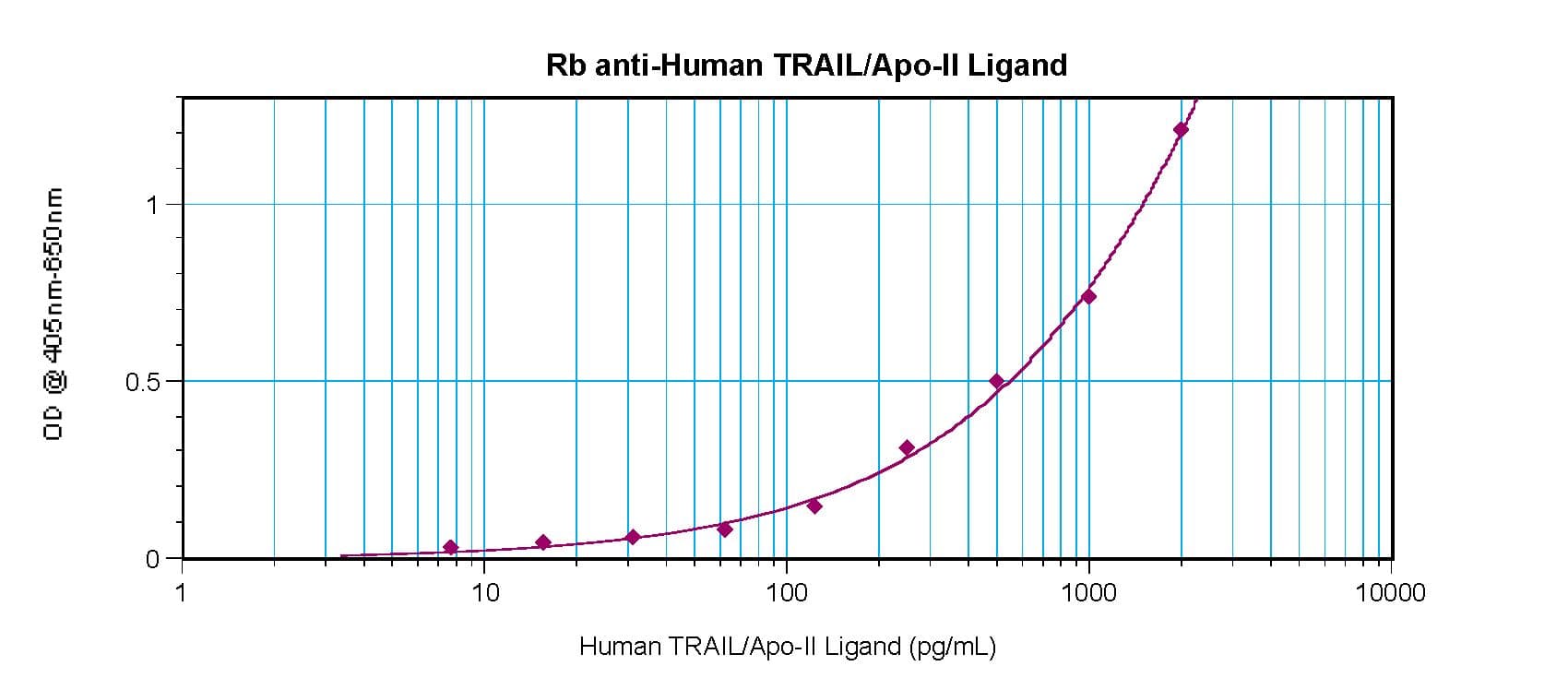 IHC-plus™ TNFSF10 / TRAIL Antibody