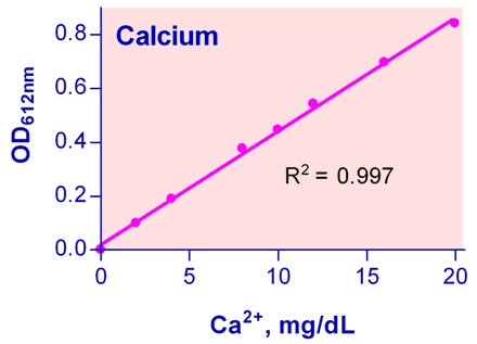 Calcium Assay Kit (Colorimetric)