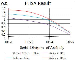 Monoclonal Mouse anti-Human NAPSA / NAPA / Napsin A Antibody (clone 10C4B8, aa20-158, IHC, WB)