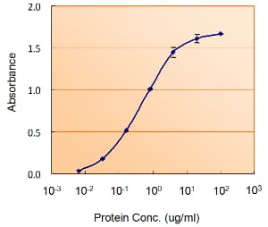 PathPlus™ GFAP Antibody (aa417-430)