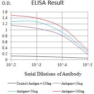TREM1 Antibody (clone 6B12D1)