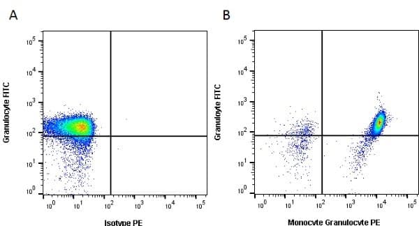 Monocytes, Granulocytes Antibody (clone 74-22-15)